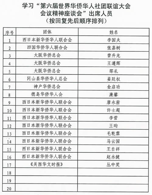 「第6届世界華僑華人社団聯誼大会」会議精神座談会の開催の写真